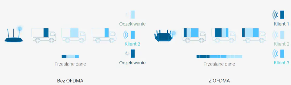 Karta sieciowa TP-LINK Archer TX20U Plus