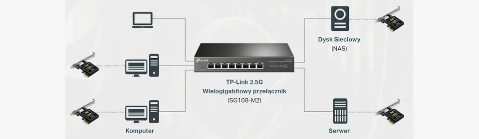 Karta sieciowa TP-Link TX201