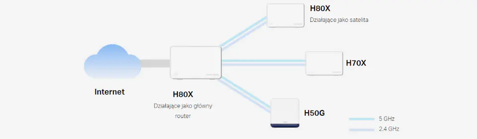 Mercusys Halo H80X (3-pack)