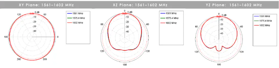 Aktywna antena GPS Poynting GPS-0001-V2-01 GLONASS