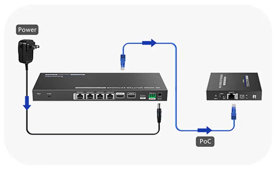 Transmiter HDMI za pomocą LAN z zasilaniem PoC