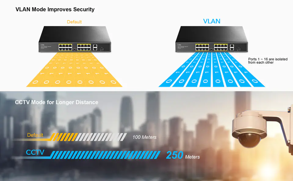 SWITCH PoE+ 16port FS1018PS1 200W 10/100M