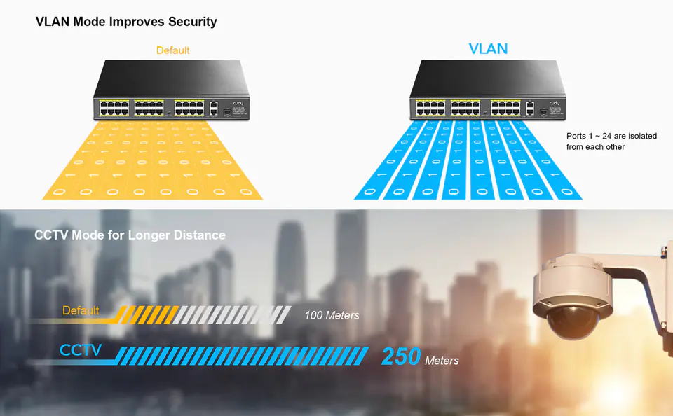 SWITCH PoE+ FS1026PS1 300W 24 +2x Gigabit SFP CCTV