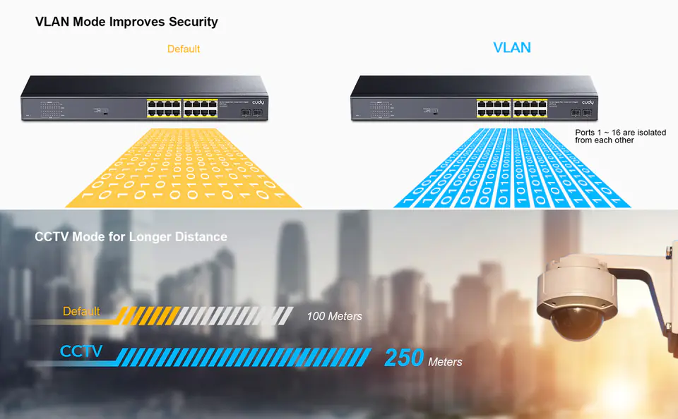 SWITCH PoE+ 16port FS1020PS2 200W Gigabit SFP