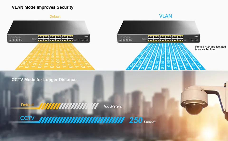 SWITCH PoE+ GS1028PS2 24x Gigabit 300W SFP CCTV VL