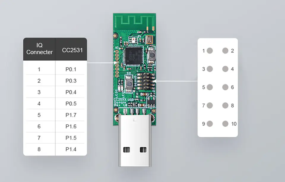 Funkcjonalny klucz sprzętowy USB ZigBee CC2531