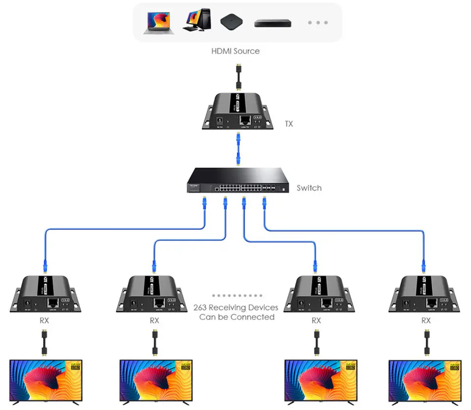 Konwerter  HDMI na IP SPH-HIPIRv4 Odbiornik RX