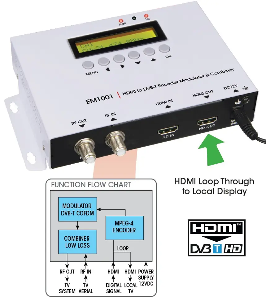 Modulator HDMI do DVB-T H.264 Labgear EM1001 35MER