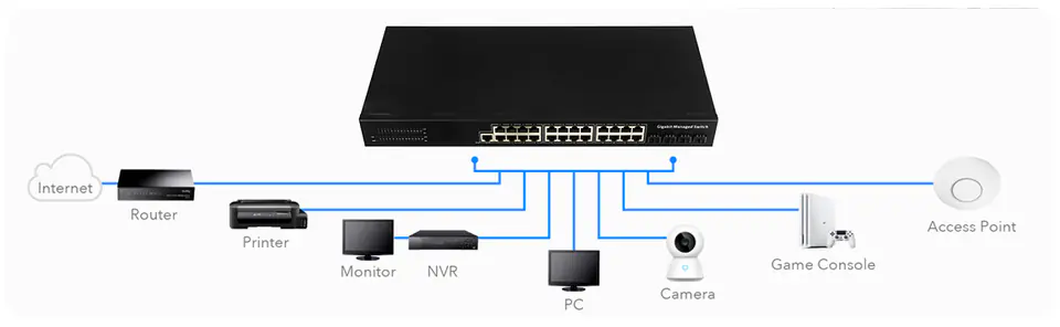 Przełącznik GS2024S2 L2 24xGE 4xSFP