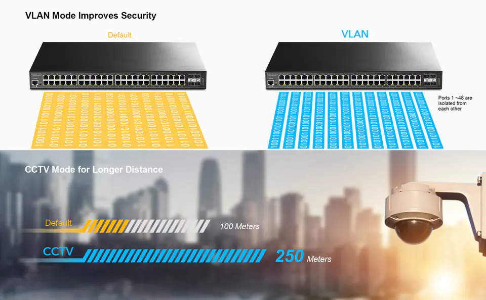 Gigabit Switch, PoE Switch, Managed Switch, 10G SFP slots