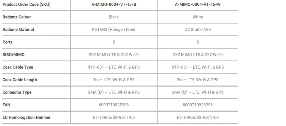 Antena samochodowa 5w1 Poynting MIMO-4-15 LTE GPS