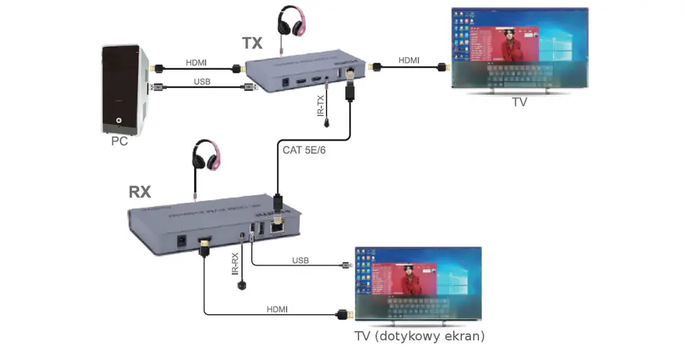 Konwerter HDMI na LAN Spacetronik SPH-HLC12T KVM