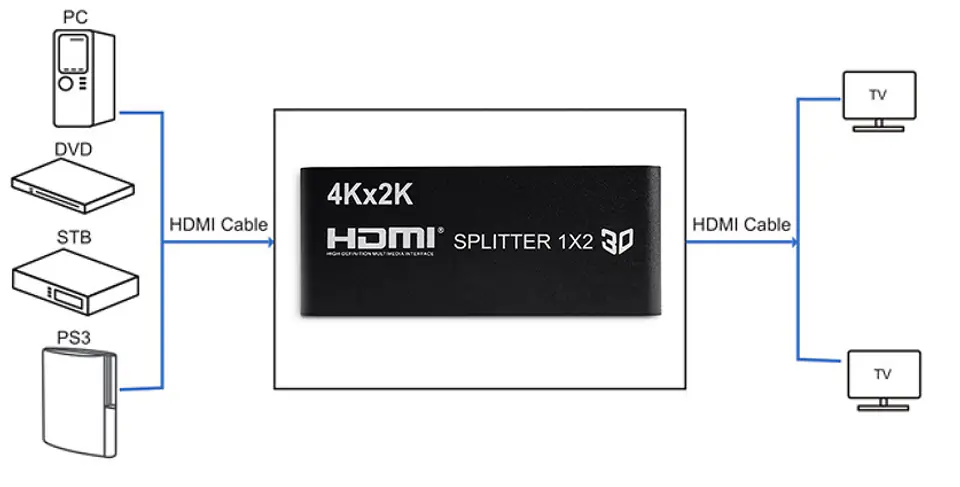 Rozgałęźnik HDMI 1/2 Spacetronik SPH-RS102V14