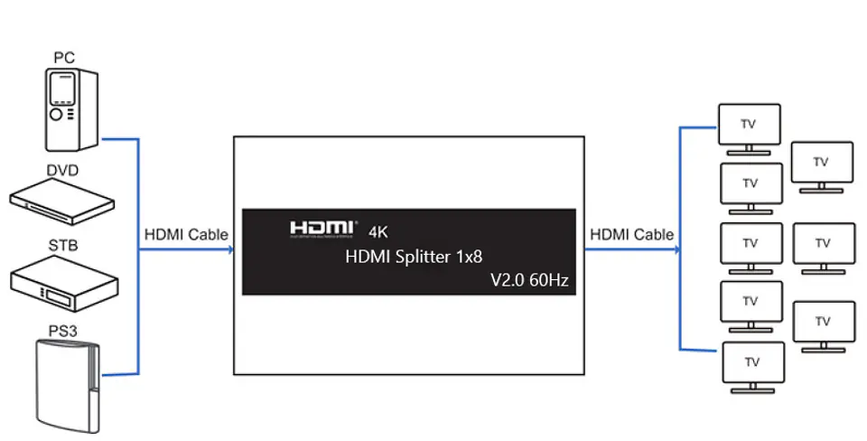 Rozgałęźnik HDMI 1x8 SPH-RS108_V20 4K 60 Hz HDR