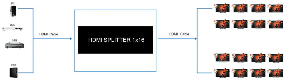 Rozgałęźnik HDMI 1/16 Spacetronik SPH-RS116_V14