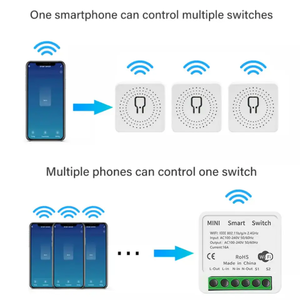 Inteligentny przełącznik WiFi Alogy mini dopuszkowy włącznik Tuya Smart Life 16A inteligentny dom biały