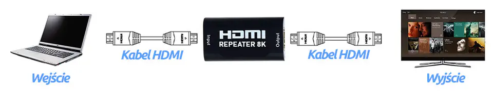 HDMI Repeater wzmacniacz 8K@60Hz CEC HDRE03