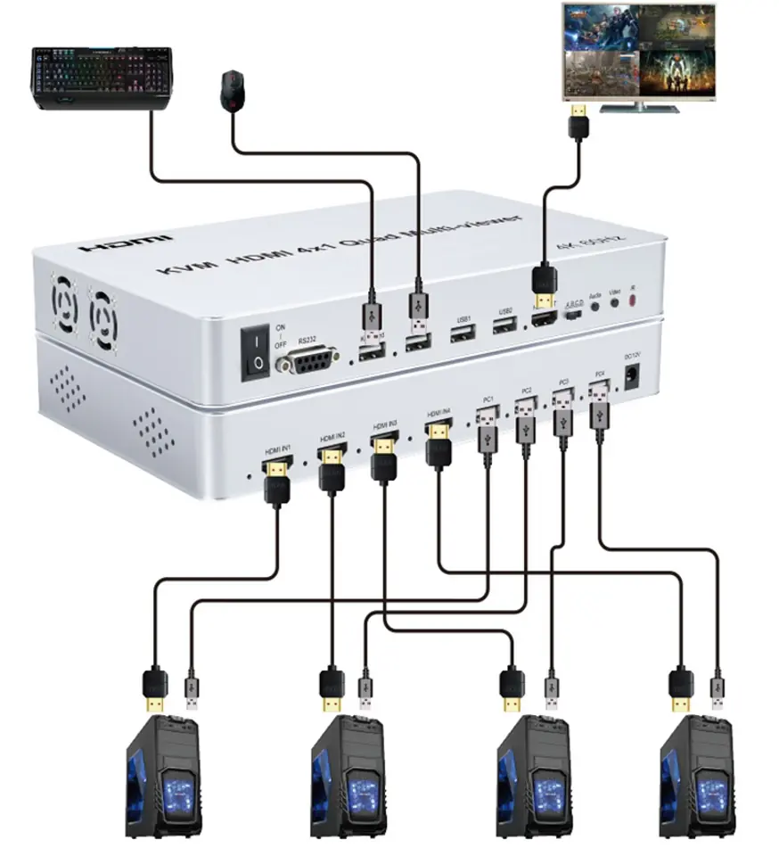 Multi-Viewer HDMI 4/1 Spacetronik SPH-MV41PIP-Q3