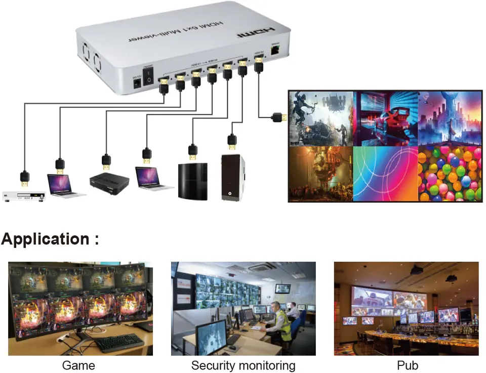 Multi-Viewer HDMI 6/1 Spacetronik SPH-MV61PIP-Q3