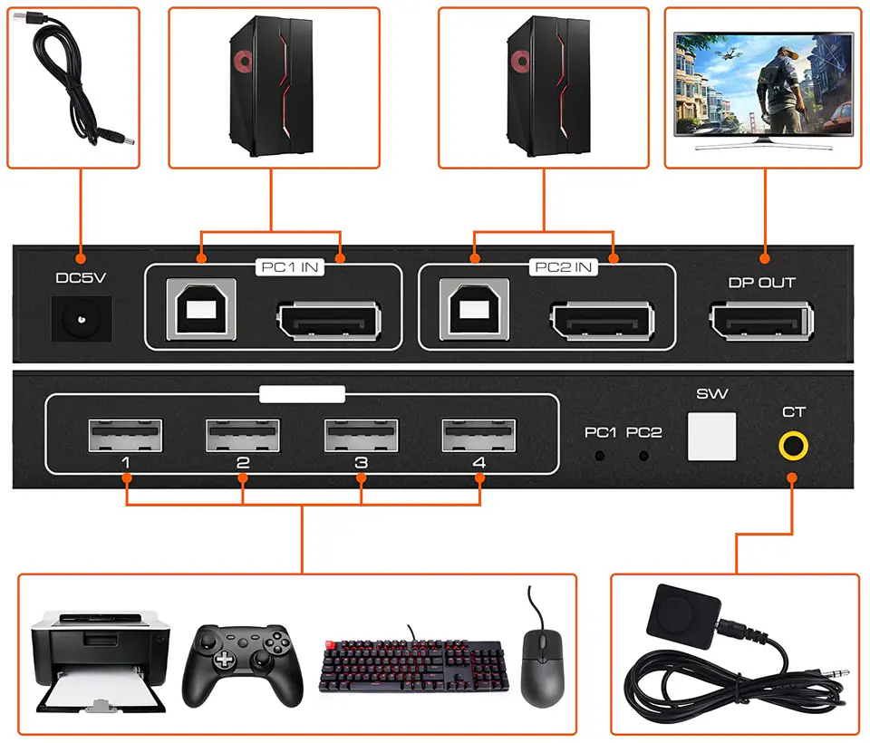 Switch KVM USB + DP Spacetronik SPD-KVM23 8K 60Hz