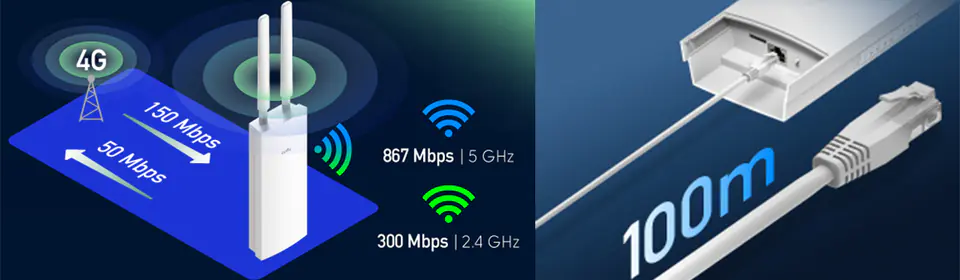 Router wifi zewnętrzny na kartę sim