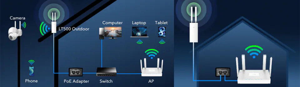 Router lte zewnętrzny na kartę sim