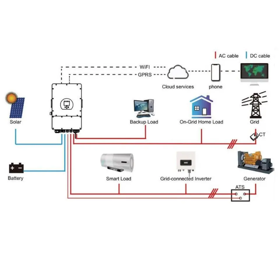 Inverter Inverter V-TAC 12KW ON GRID/OFF GRID HYBRID Three Phase SUN ...