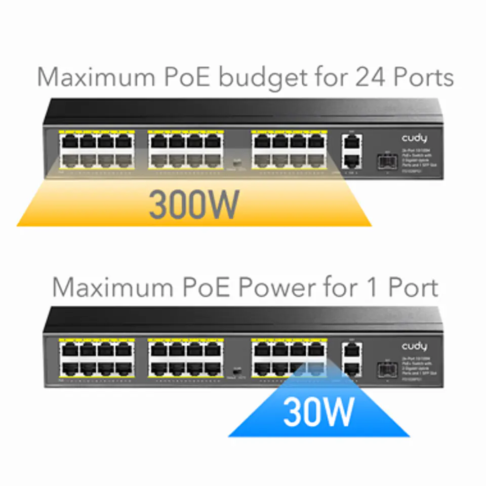 SWITCH PoE+ FS1026PS1 300W 24 +2x Gigabit SFP CCTV