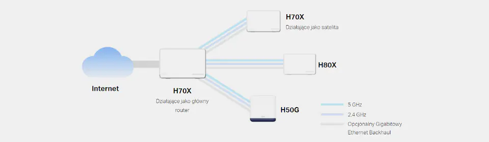 Mercusys Halo H70X (3-pack)