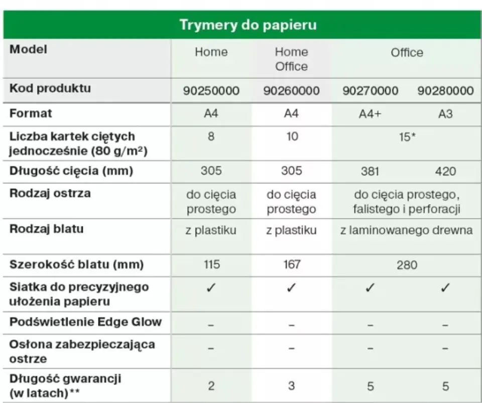 Trymer Leitz Precision Office A4+ 90270000