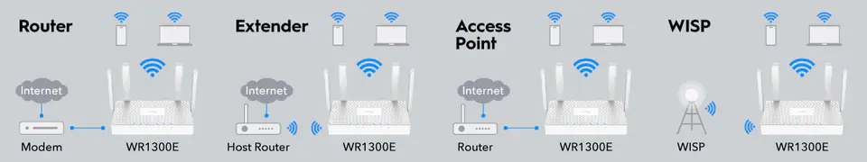 Router Cudy WR1300E LAN/WAN Wi-Fi 5 Mesh OpenWRT