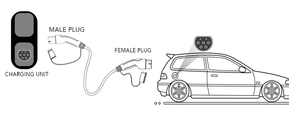 QOLTEC KABEL EV TYP2 DO ŁADOWANIA SAMOCHODU | 230V | 7KW | 32A | 5M