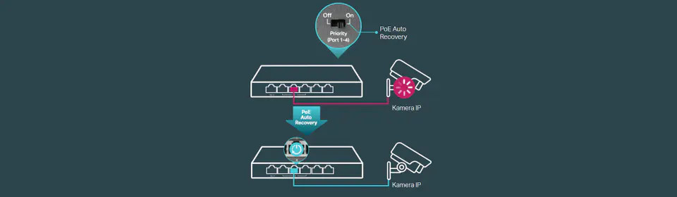 Switch TP-Link TL-SG1006PP