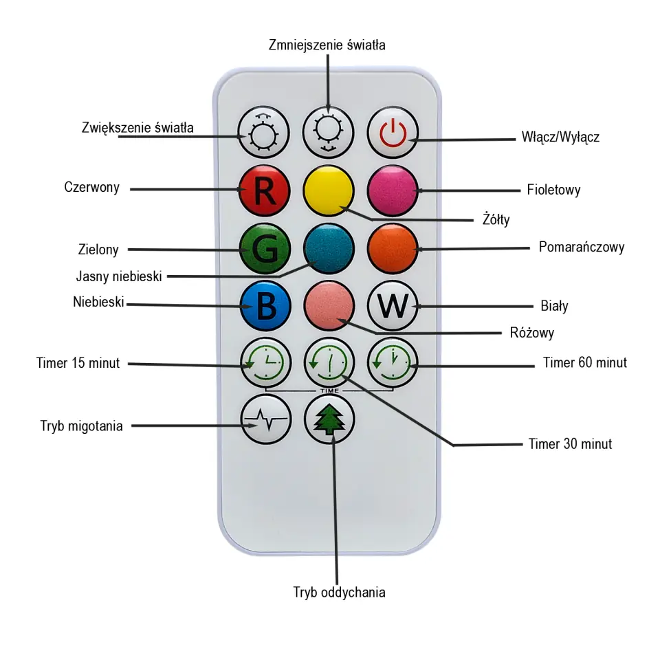 Lampka nocna dla dzieci silikonowa miękka dotykowa USB LED RGB kolorowa + Pilot Sowa biurkowa na biurko Biała