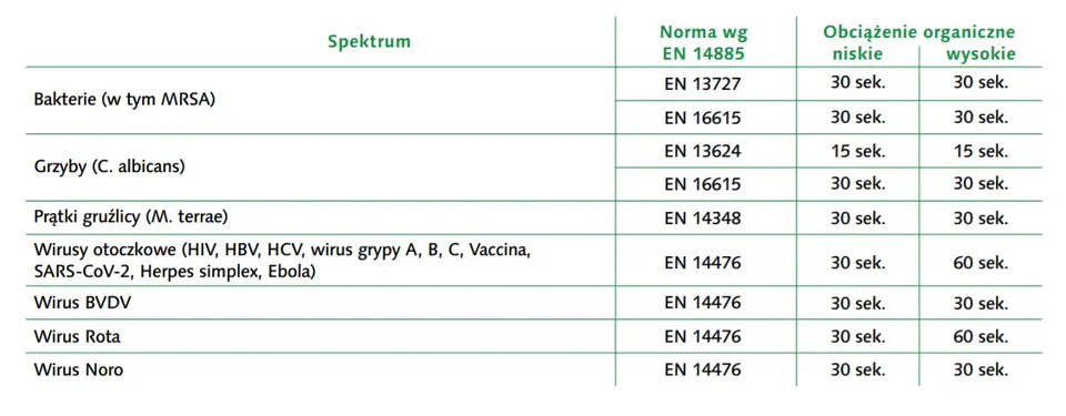 Działanie_bakteribójcze_chusteczki_velox duo
