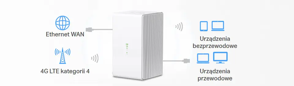 Router Mercusys MB110-4G 4G LTE