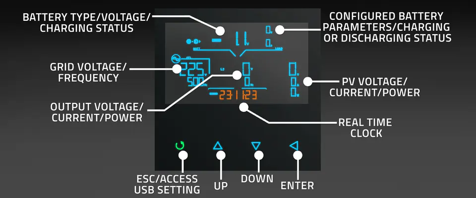 Qoltec Hybrydowy inwerter solarny Off-Grid 6kVA| 6kW | 120A | MPPT | LCD | Wi-Fi | BMS | Sinus