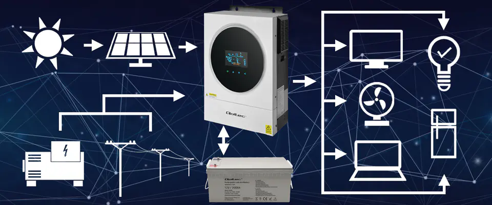 Qoltec Hybrydowy inwerter solarny Off-Grid 6kVA| 6kW | 120A | MPPT | LCD | Wi-Fi | BMS | Sinus