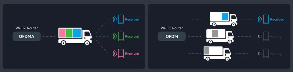 Router wifi 6 z mesh Cudy wr3000