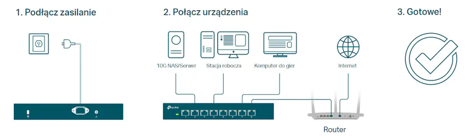 Przełącznik TP-LINK TL-SX1008 (8x Ethernet )