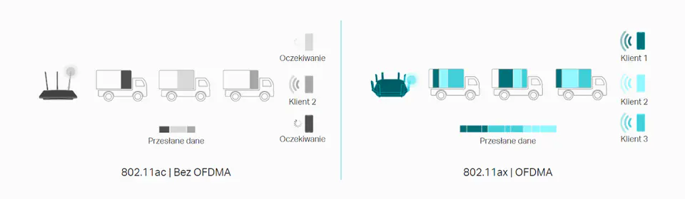 Karta sieciowa bezprzewodowa TP-LINK ARCHER TX20E