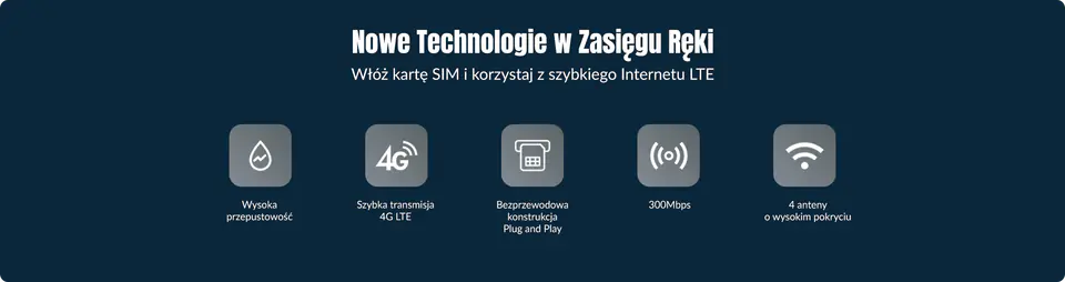 Router lb link, router sim, router na kartę, router wifi, router domowy, tani router, B593, 3G/4G, LTE 300Mbps, wifi. LAN, ethernet, 802.11n, WLAN, AP, WISP, , WPA/WPA2. VoIP, router b593 lte, b593, b315, b525