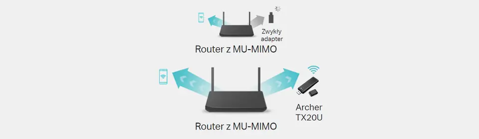 Karta sieciowa USB TP-Link Archer TX20U