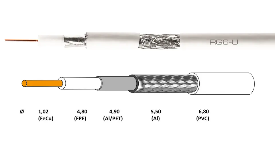 Koncentryczny kabel antenowy RG-6/U rolka 100m