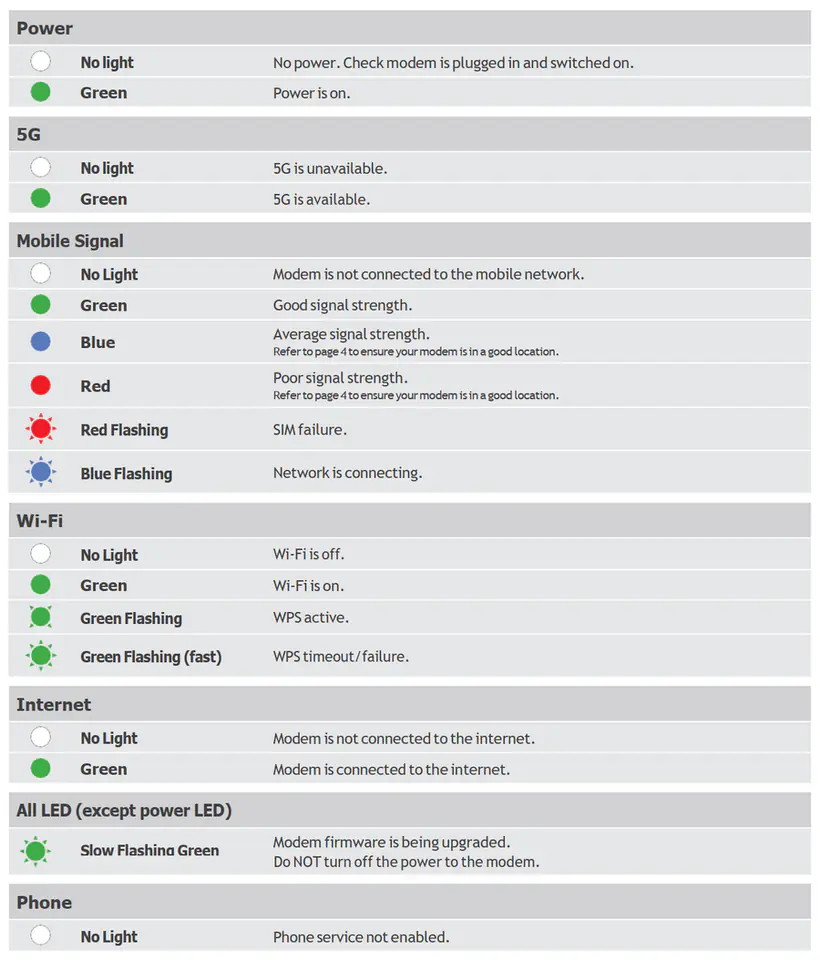 Router 5G LTE na kartę SIM Wi-Fi 6 AX3600