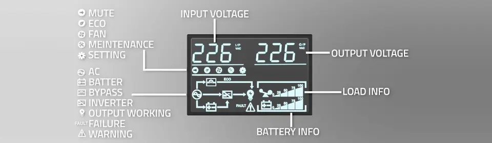 Zasilacz awaryjny UPS Qoltec Pure Sine Wave LCD 3000VA 3000W