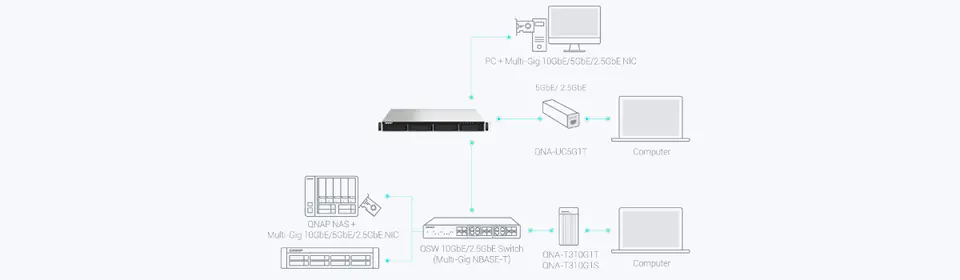 QNAP SERWER PLIKÓW TS-464U-8G