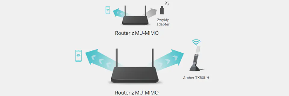 Karta sieciowa USB TP-Link Archer TX50UH