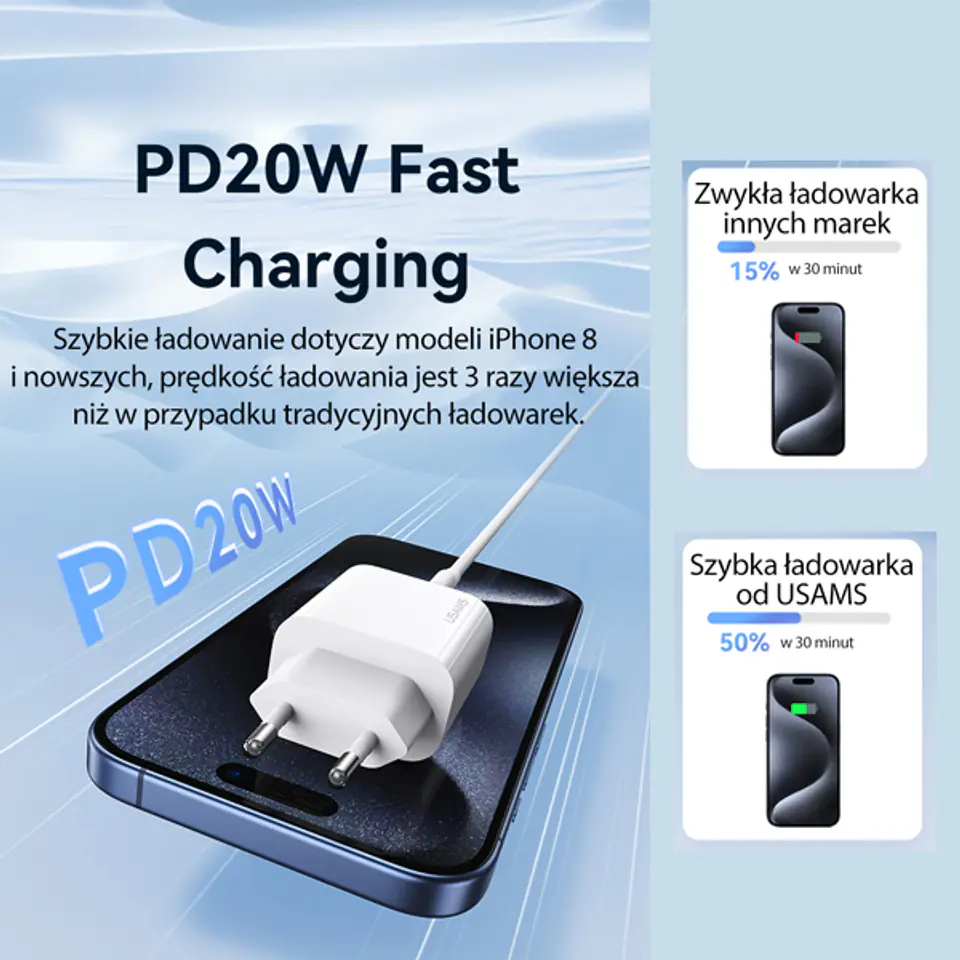 USAMS Ład. siec. 1xUSB-C T65 PD20W(only head) PD Fast Charging biały/white CC226TC01 (US-CC226)