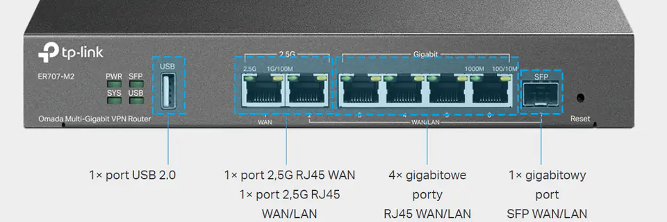 Router TP-Link ER707-M2